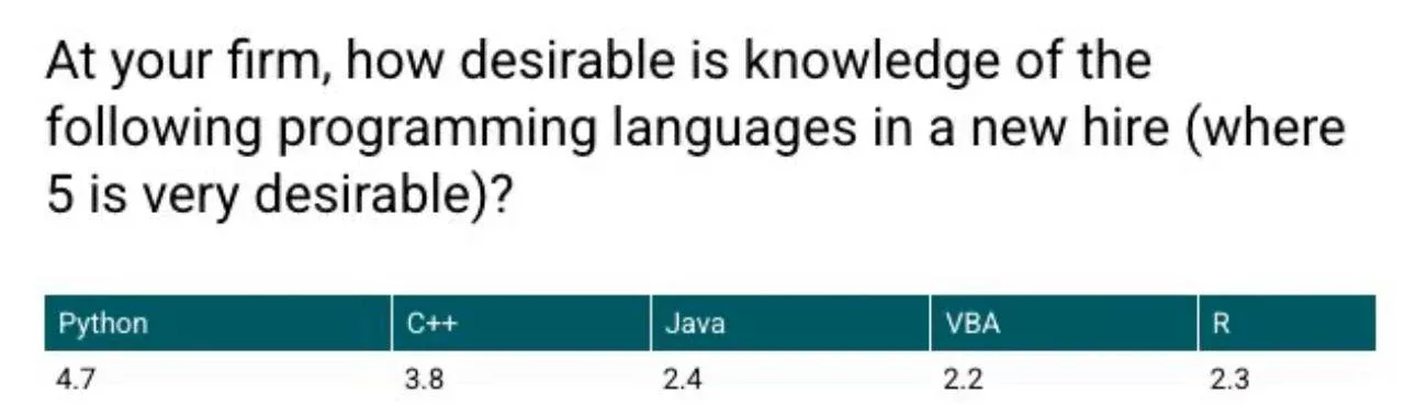 Desirable programming languages quant